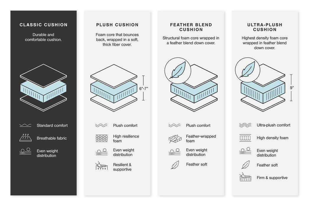 Kellway Ottoman With Storage - Hammers Furniture (MN)